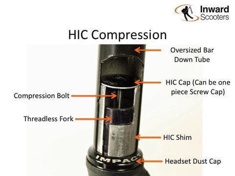 Pro Scooter HIC Compression Type