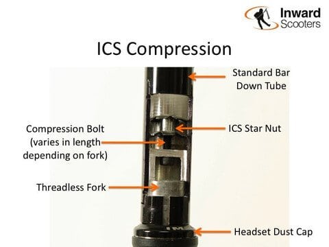 Pro Scooter ICS Compression Type